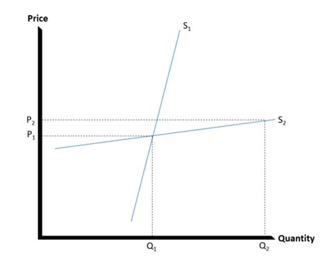 ECON FINAL EXAM EVER Flashcards Quizlet