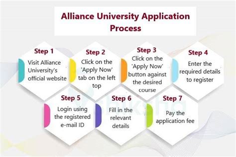 Alliance University Admission 2022 Application Eligibility Courses And Fee