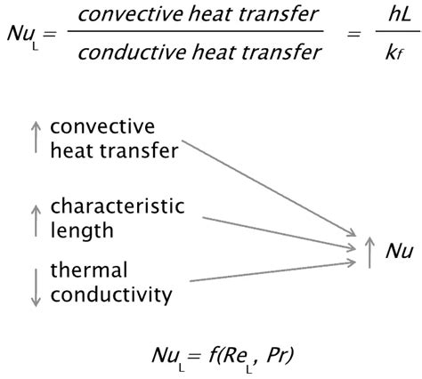 D Couvrir Imagen Convection Formule Fr Thptnganamst Edu Vn