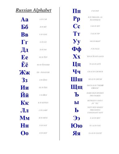 Learn Russian Alphabets Free Educational Resources I Know My Abc Inc Russian Alphabet Chart