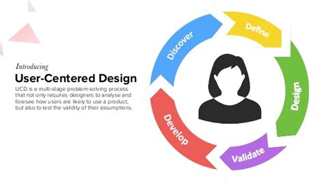 User Centered Design Guide Basics Benefits Principles And Examples