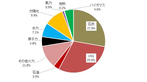 火力発電のメリット・デメリットをわかりやすく解説！ 石油から電気を生み出す仕組みとは？｜アスグリ