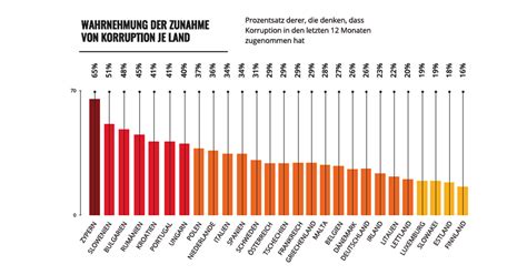 Global Corruption Barometer 2021 Transparency International