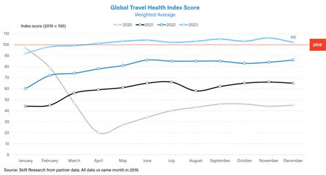 Thailand Re Emerges As The Ultimate Tourist Hotspot