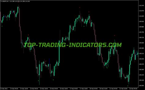 Shi Silver Trendsig Indicator • Top Mt4 Indicators Mq4 Or Ex4 • Top