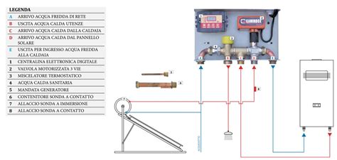 Kit Idraulico Kaminbox Per Caldaia Solare Termico Kit Solart 3