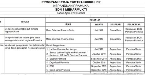 Program Kerja Pramuka Siaga Doc 2021