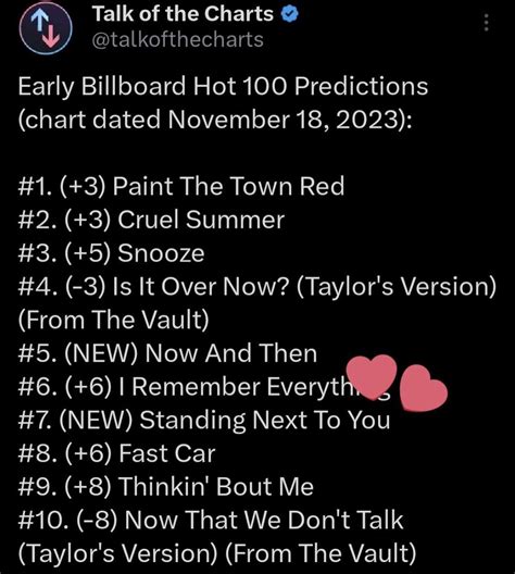 The Beatles Predicted To Be 5 In Billboard Top 100 Rbeatles