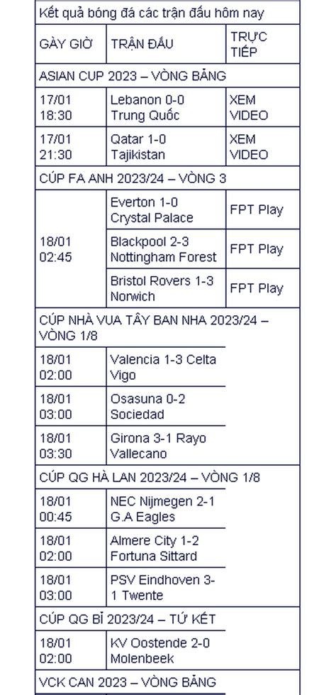 K T Qu B Ng H M Nay Qatar O T V V Ng Asian Cup