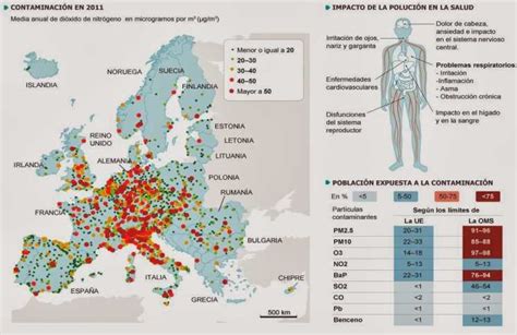 Contaminacion Afecta A Tu Salud Contaminacion Del Medio Ambiente Images