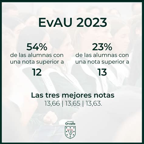 La EvAU 2023 En Datos Colegio Orvalle