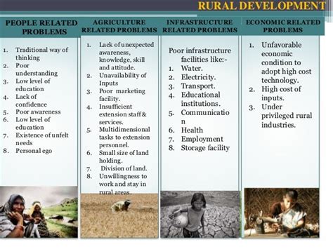 Regional planning ppt