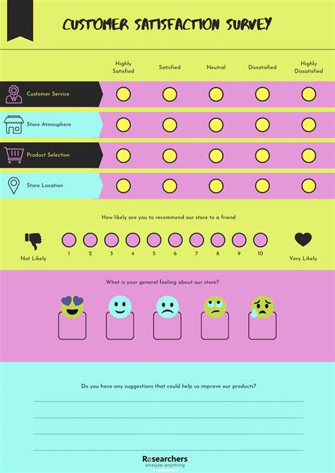 Customer Satisfaction Surveys Why Is It Important