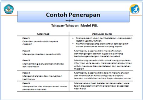 Contoh Rpp Dengan Model Problem Based Learning Model Pembelajaran Berbasis Masalah Problem