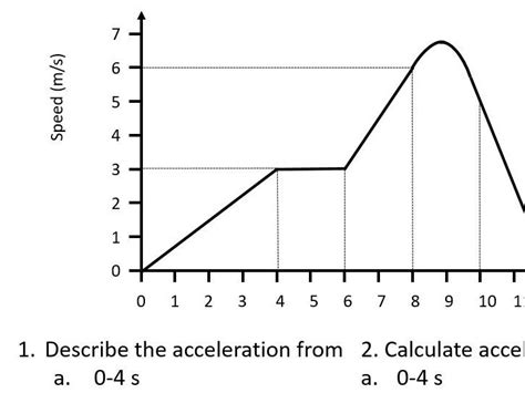 Motion Graphs Practice Questions Teaching Resources