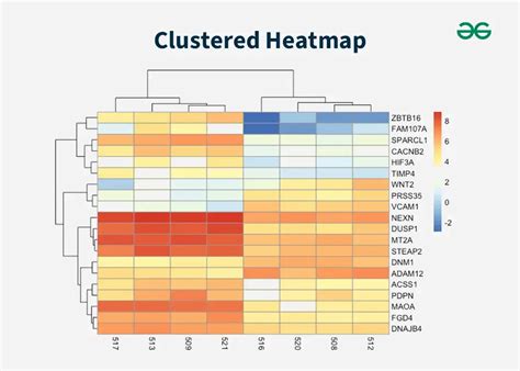 What Is Heatmap Data Visualization And How To Use It Geeksforgeeks