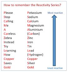 Igcse Chemistry Section Reactivity Series Diagram Quizlet