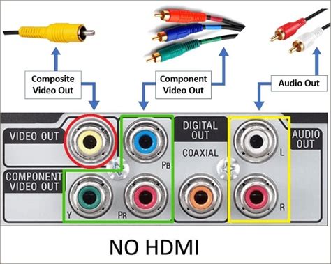 How To Connect A Dvd Player