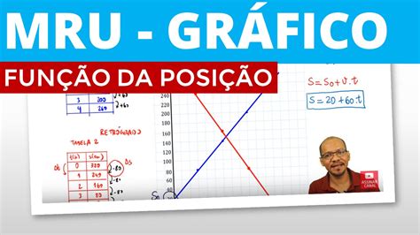 Funçao Horaria Da Posiçao - Função horária da posição - MRU - Física Interativa