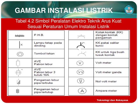 Simbol Stop Kontak Newstempo