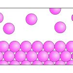 Teilchenmodell Schmelzen Free Svg