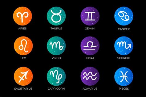 Zodiakalna znamenja - Astrosvet.si