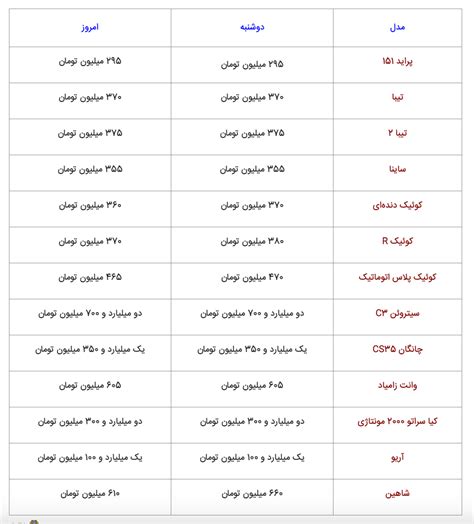 قیمت روز خودروهای سایپا در بازار آزاد ۱۹ اردیبهشت ۱۴۰۲؛ کوییک، تیبا و