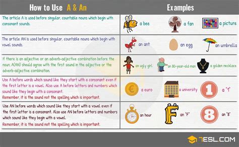 English Articles A Complete Grammar Guide E S L Articles In