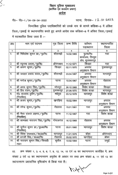 इंस्पेक्टर ट्रांसफर 16 पुलिस निरीक्षकों का हुआ तबादला देखिये लिस्ट किसे कहां भेजा गया Hpbl