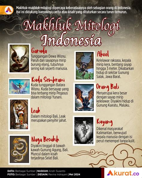 Makhluk Mitologi Indonesia Akurat