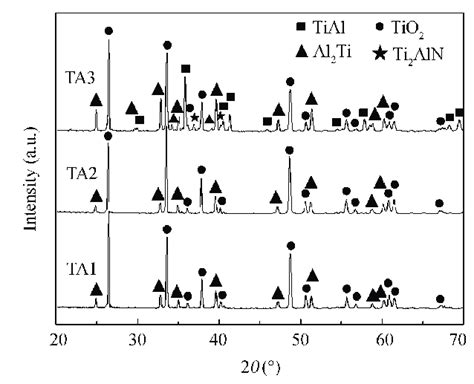 X Ray Diffraction Patterns Of The Oxide Scales Formed On The Samples