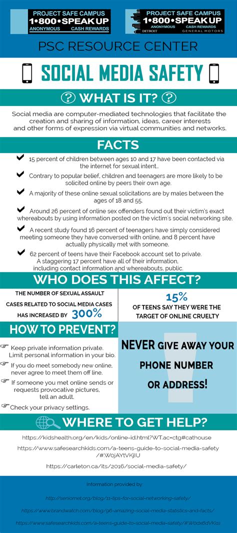 Social Media Safety – Project Safe Campus