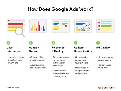 What Is Google Ads How Does It Work A Comprehensive Guide