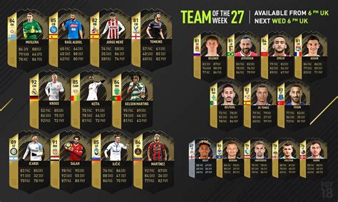 Fifa Team Of The Week Fifplay