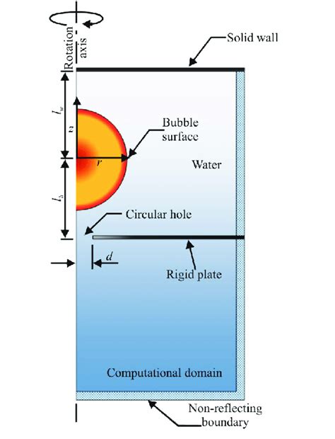 Color Online Configuration Of The Bubble Dynamics In A Broken