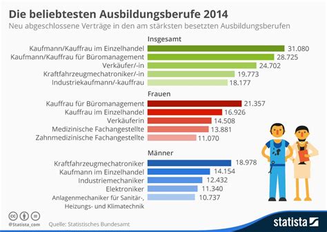 Pin Auf German Ads And Infographics