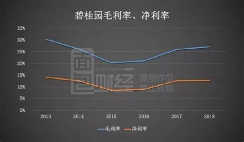 碧桂园的2018年：权益销售破5000亿，杠杆明显下降百科ta说