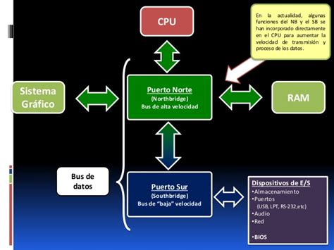 Operaciones Auxiliares Para La Configuracion Y Explotacion