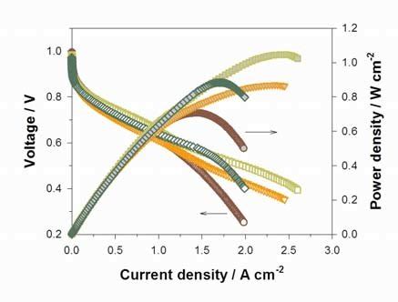 Performance Of Single Cells With N And Meso Nafion Membranes