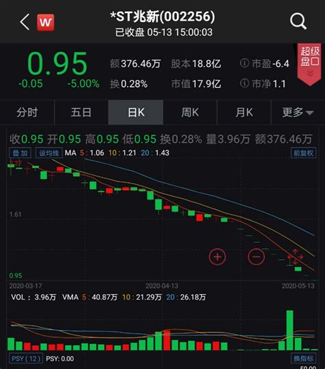 曾获“宝能系”举牌，今日跌破面值！ 发布“奇葩年报”后10连跌停，这家公司拉响面值退市警报凤凰网