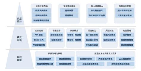 从《银行业数字化转型白皮书（2023）》解读研运能力建设 知乎