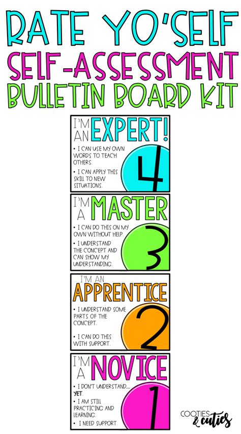 Levels Of Understanding Posters Editable Self Assessment Posters