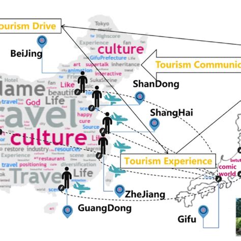 Cultural Empowerment Tourism Of Your Name Based On Interest Related