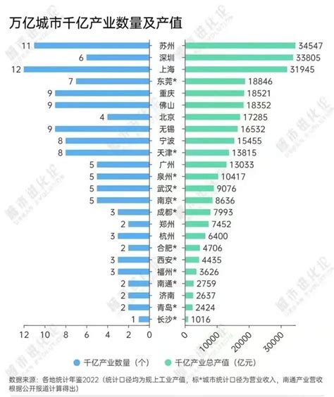 武漢長沙是中西部科技實力的代表，智能網聯汽車，中部雙核在行動 每日頭條