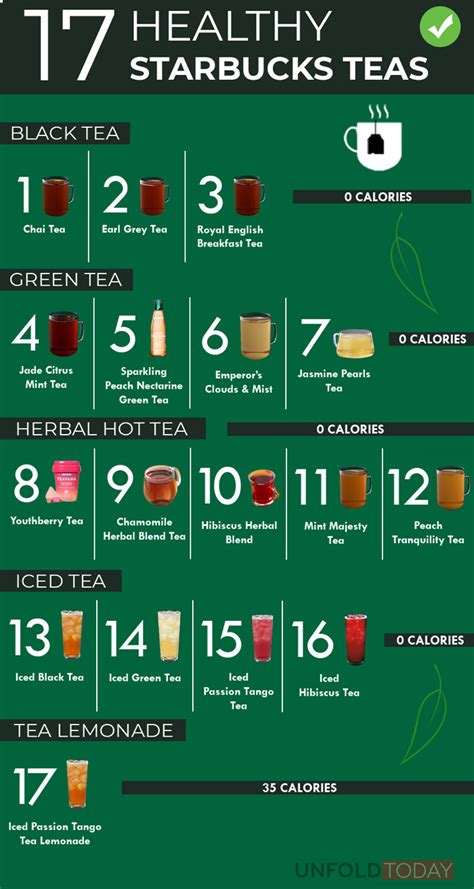 17 Healthy Starbucks Tea Drinks with Low Sugar and Calories