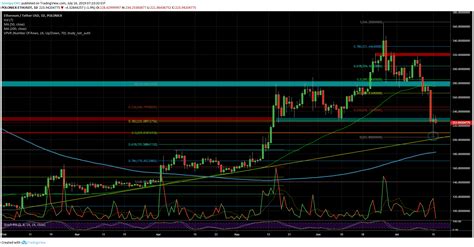 Crypto Price Analysis And Overview Bitcoin Ethereum Ripple Icon Decred