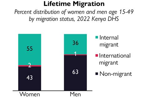 Fertility Mortality And Migration Round Up In Honor Of World Population