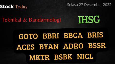 Analisa Saham Investzone Goto Bbri Bbca Bris Aces Byan Adro