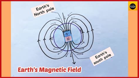 How To Draw Earths Magnetic Field Diagram In Easy Way Magnetism