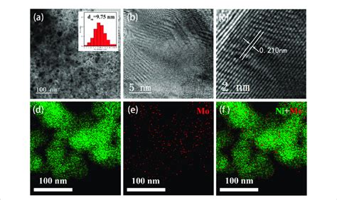 Structural Characterization Of Ni 4 Mo AC A C TEM Image D F EDS